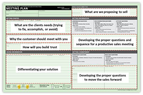 miller heiman green sheet pdf.